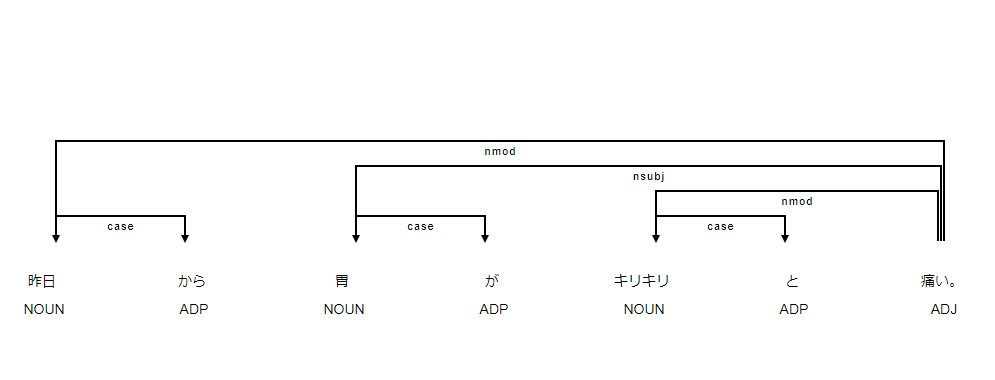 f:id:acro-engineer:20191203013929p:plain