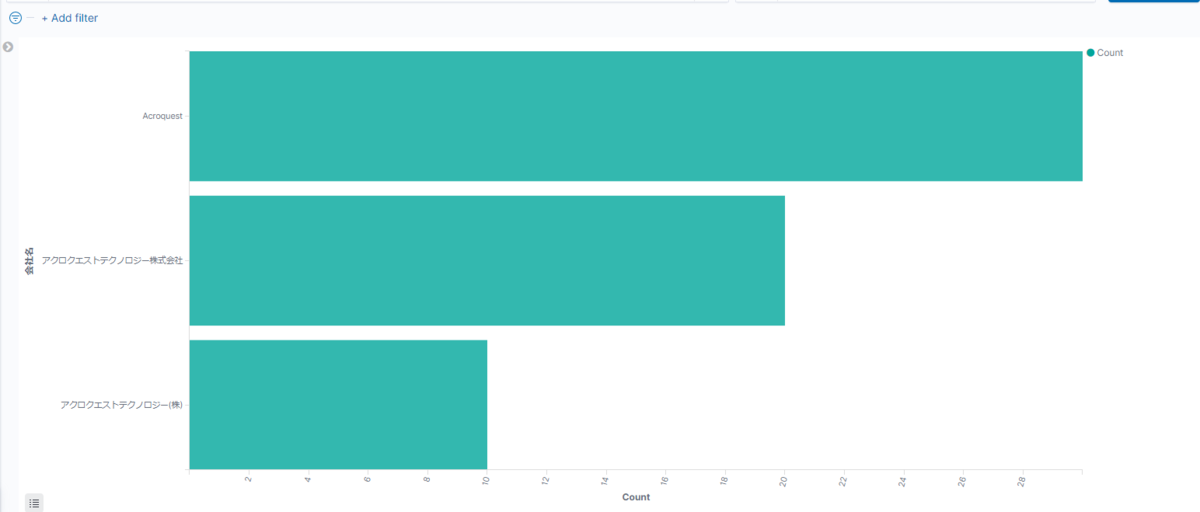 f:id:acro-engineer:20191209001620p:plain f:id:acro-engineer:20191209001620p:plain