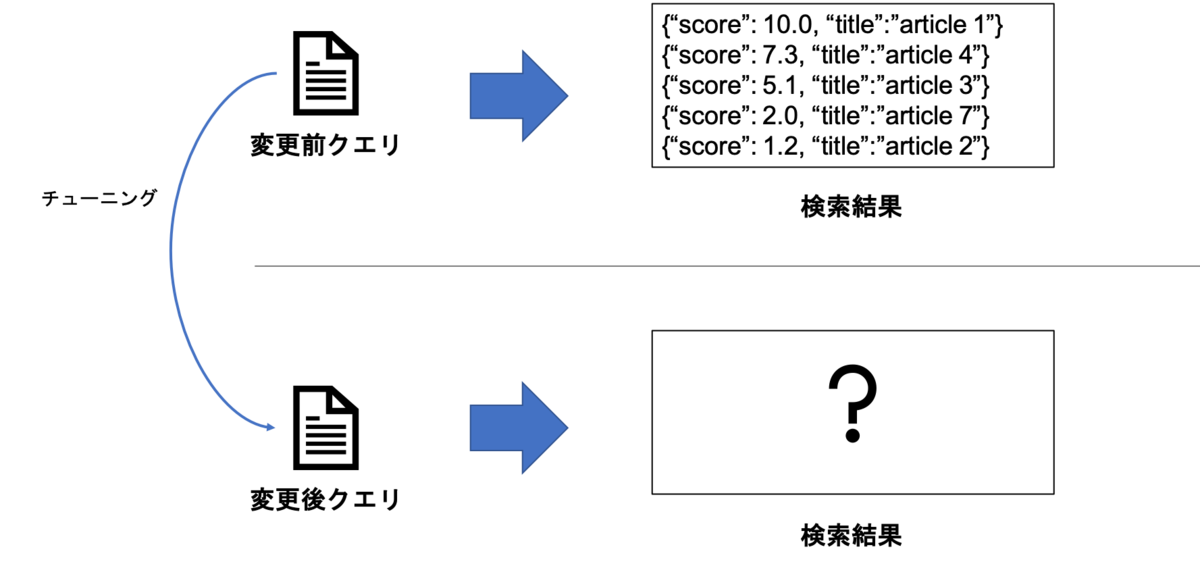 f:id:acro-engineer:20191220013401p:plain:w600