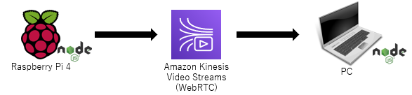 f:id:acro-engineer:20191224000637p:plain f:id:acro-engineer:20191224000637p:plain