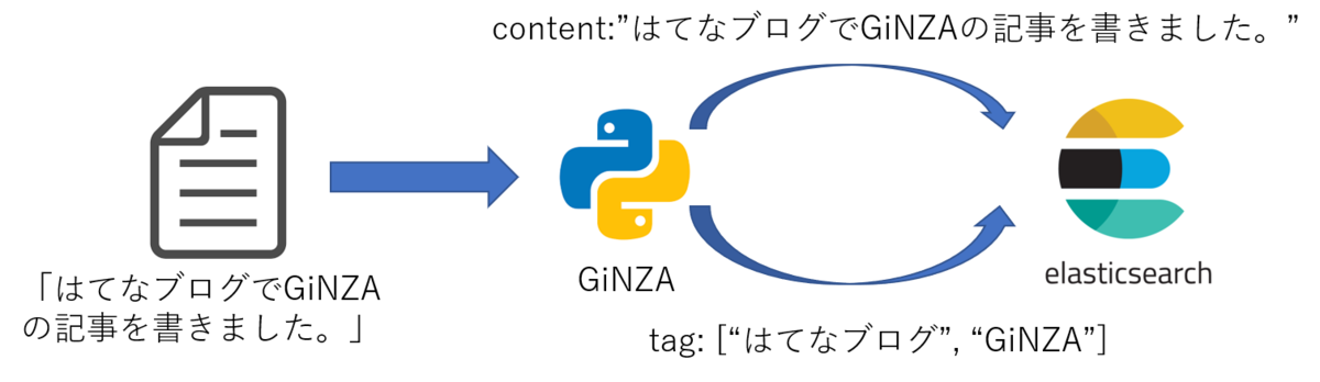 f:id:acro-engineer:20200425084125p:plain