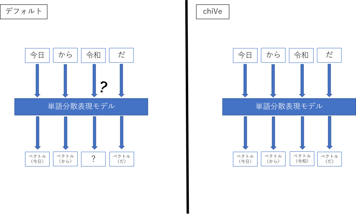 f:id:acro-engineer:20200603075346p:plain f:id:acro-engineer:20200603075346p:plain
