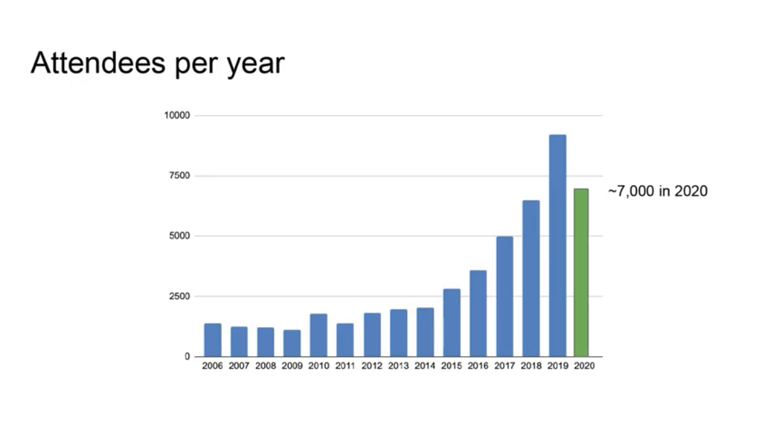 f:id:acro-engineer:20200619135240p:plain:w720