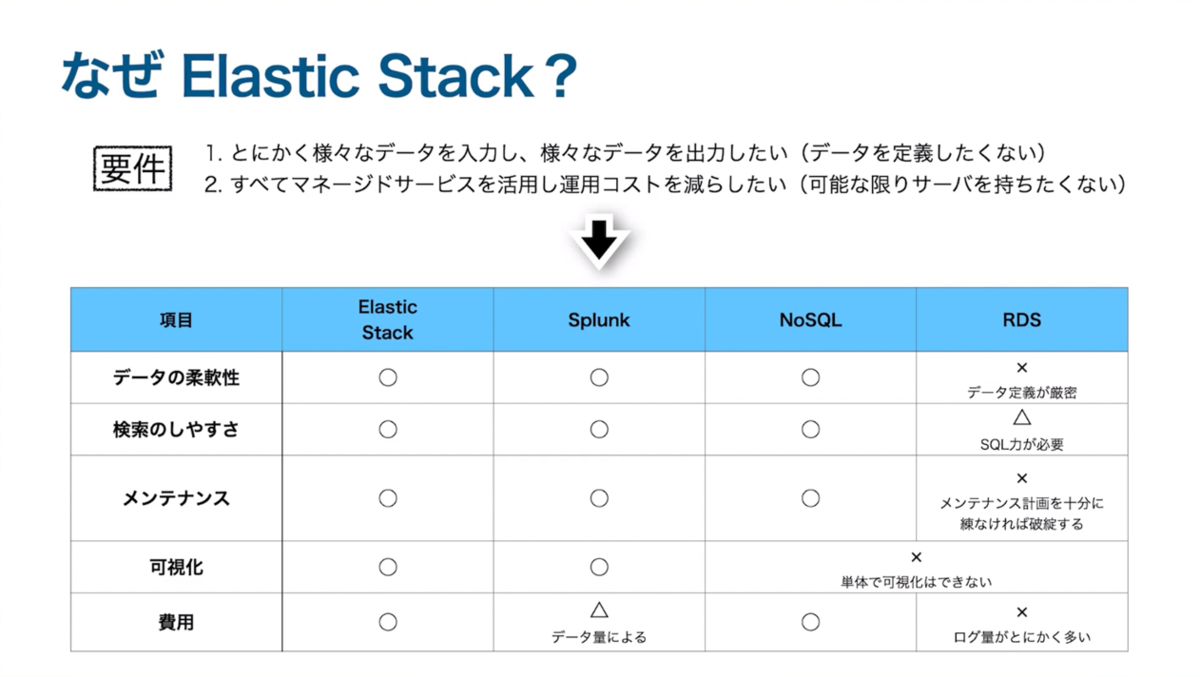 f:id:acro-engineer:20201106080556p:plain:w800