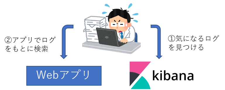 f:id:acro-engineer:20201206203709p:plain