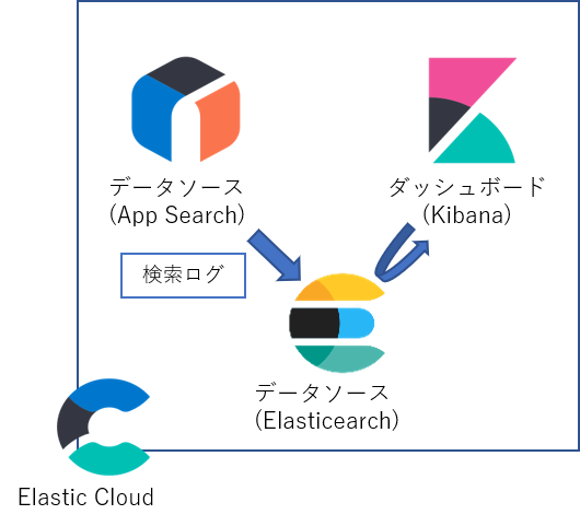 f:id:acro-engineer:20201211004519p:plain