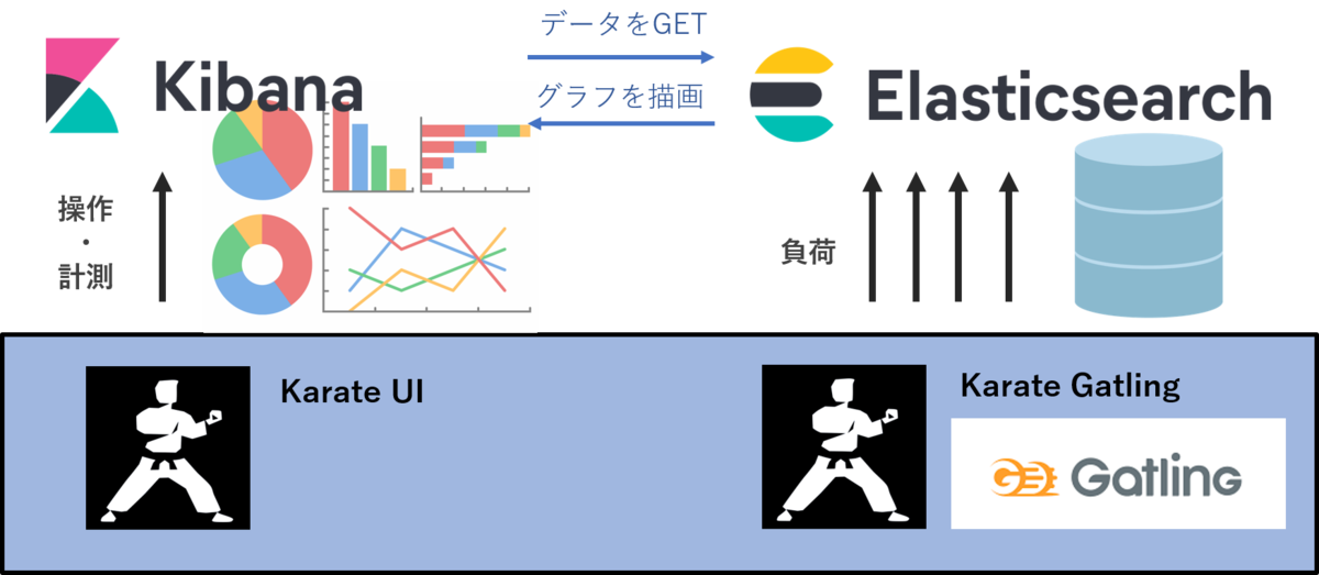 f:id:acro-engineer:20201211015421p:plain