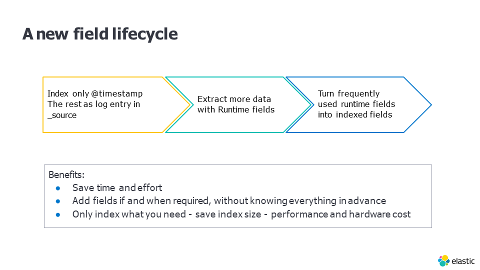 f:id:acro-engineer:20201213182327p:plain:w800