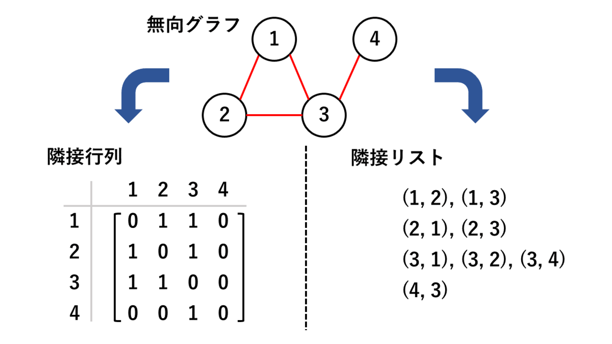 Taste Of Tech Topics
