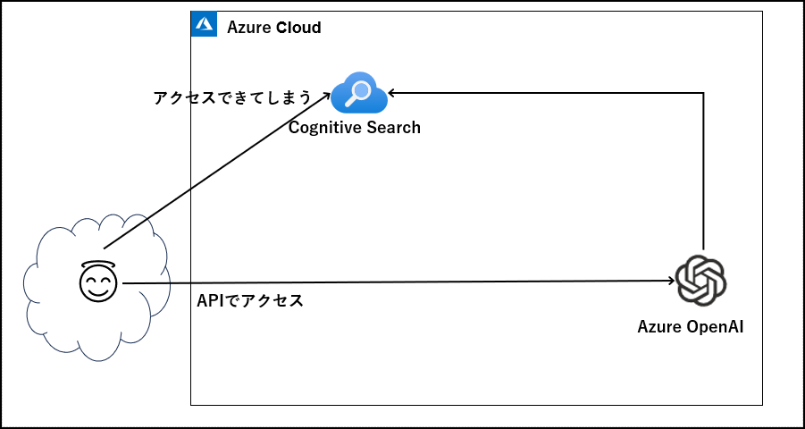 【1点変更あり】a-iページ CeVIO AI ユーザーズガイド ┃ テンポ／拍子／調号／強弱記号