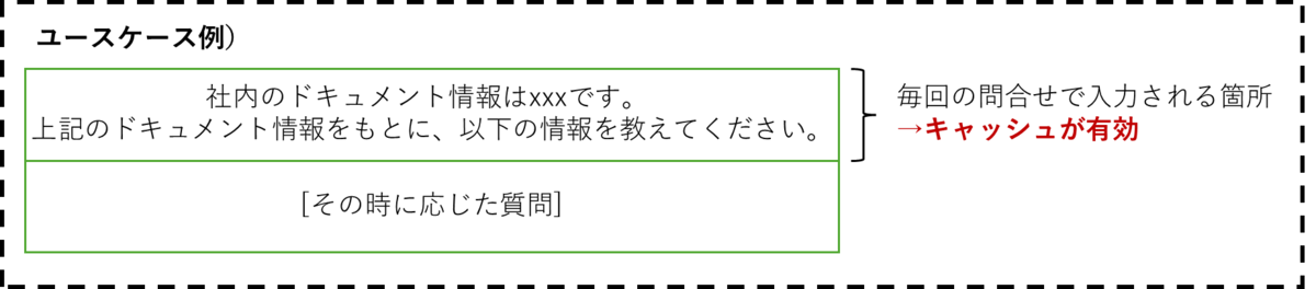 ユースケース例