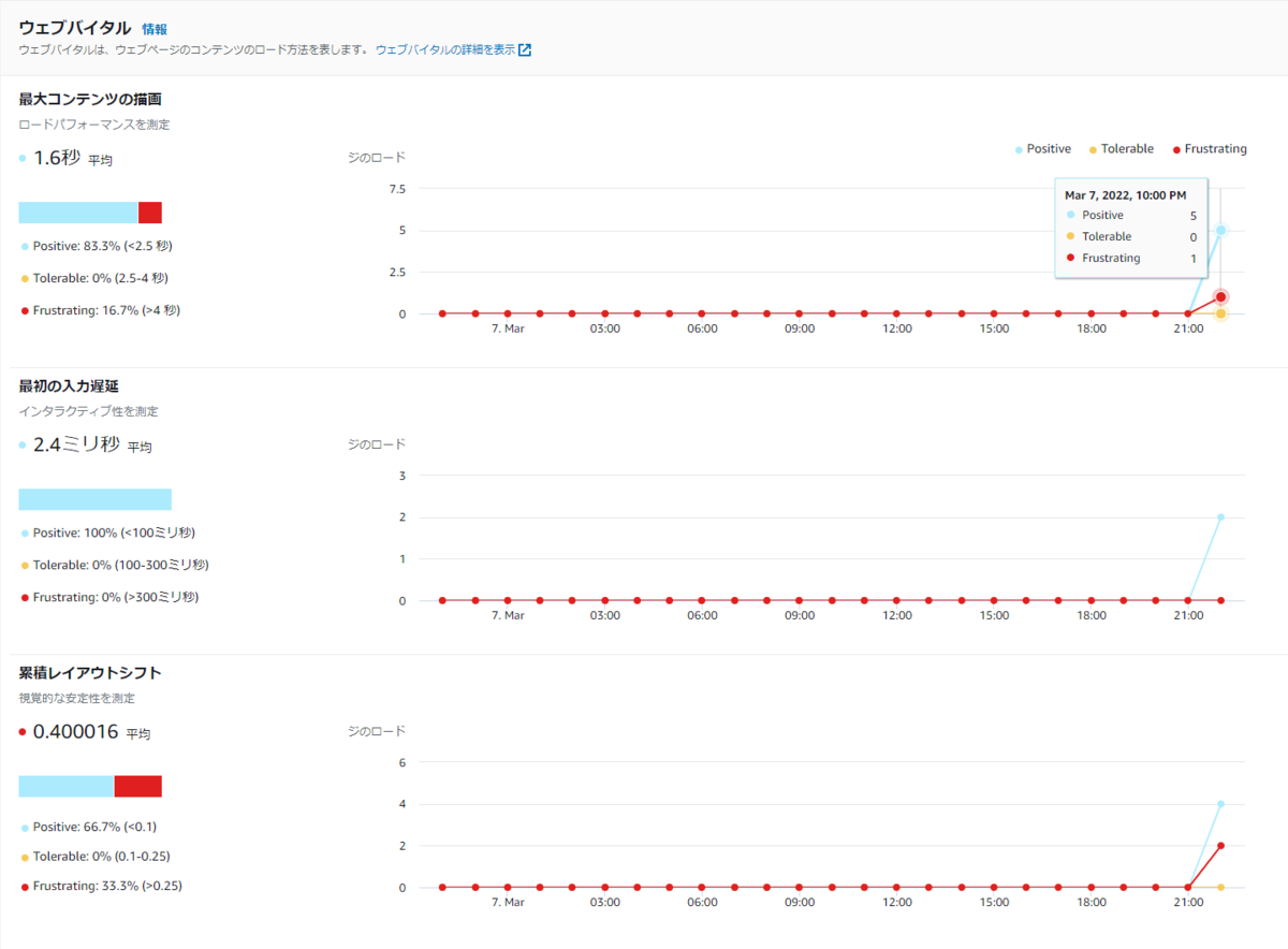 f:id:acro-miura:20220307225723p:plain