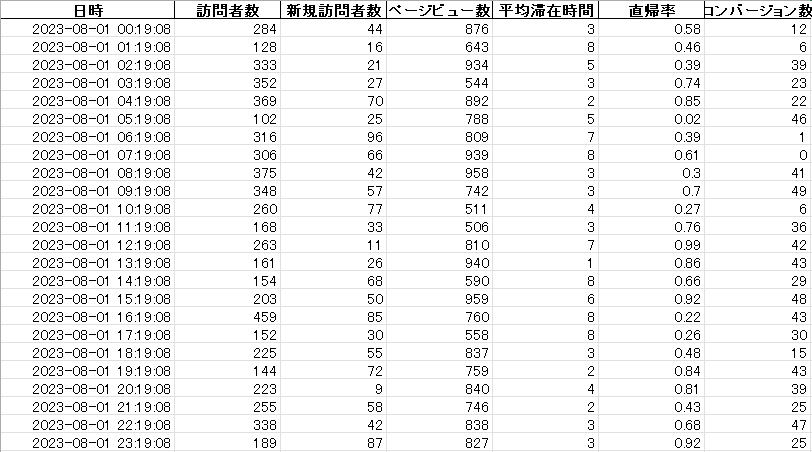 [B! Excel] 日々のExcel管理を効率化するPythonスクリプトをChatGPTに作ってもらう - Taste of Tech ...