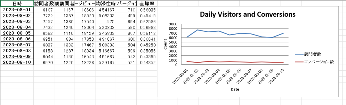 日々のExcel管理を効率化するPythonスクリプトをChatGPTに作ってもらう - Taste of Tech Topics