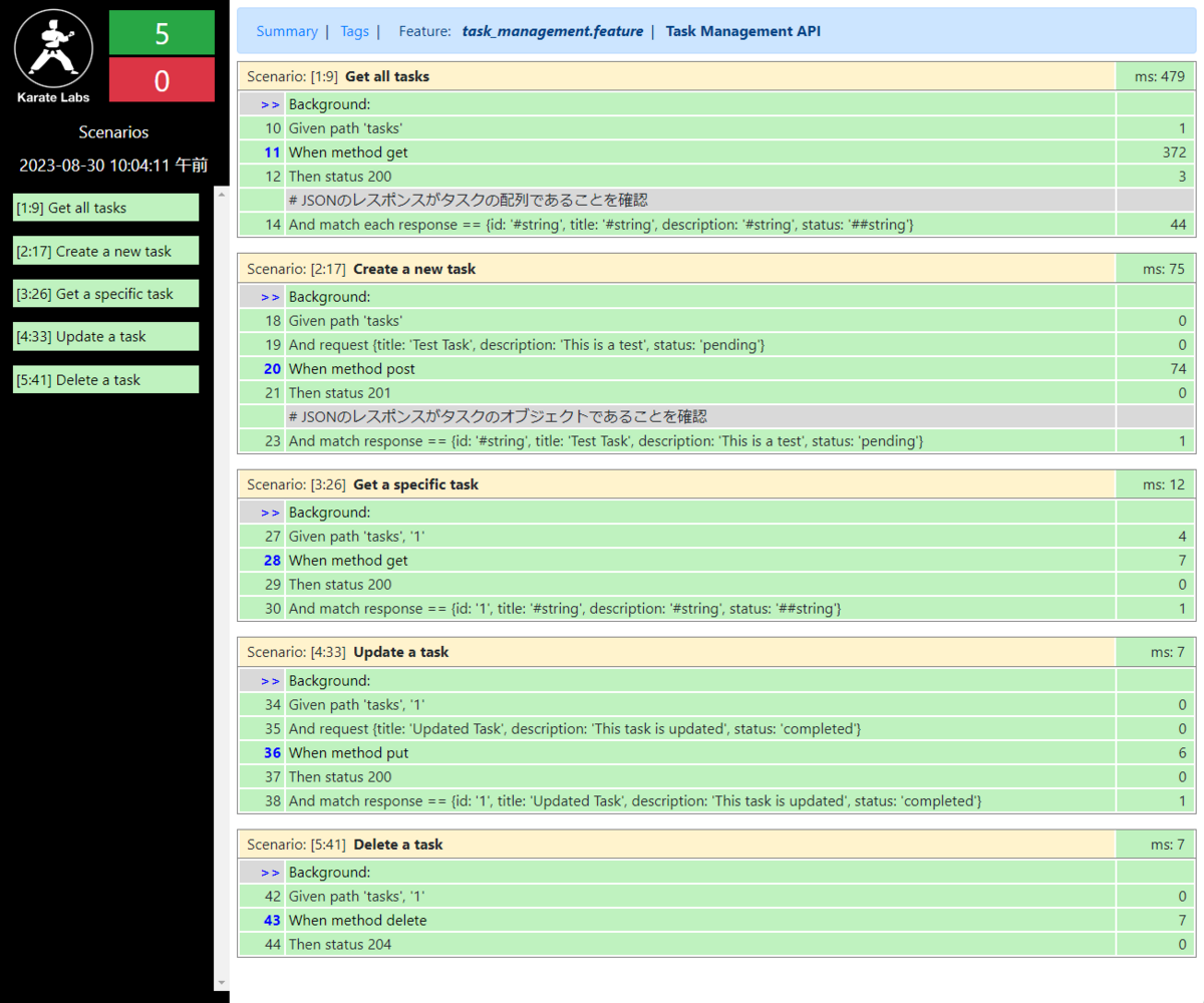 ChatGPTでOpenAPI定義からKarateのテストスクリプトを自動生成する