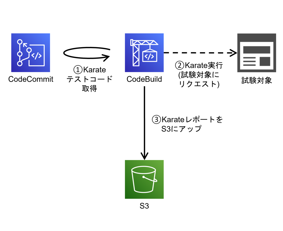 f:id:acro-yokoyama:20220213232615p:plain:w500