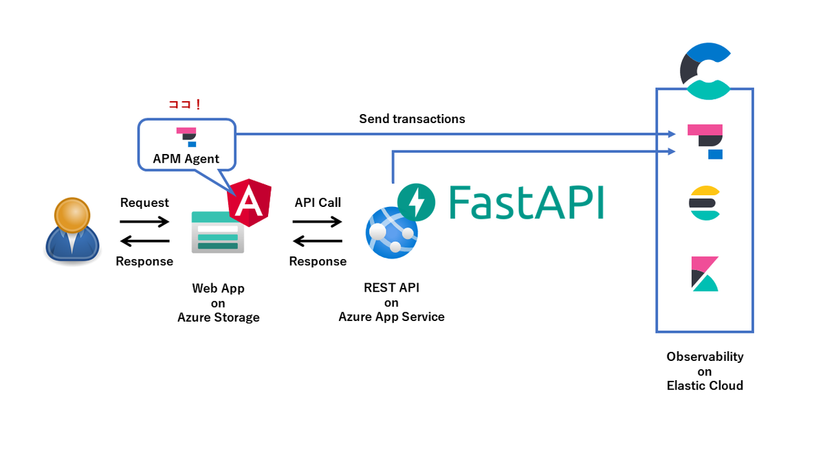 f:id:acro_h_nomura:20210627193433p:plain