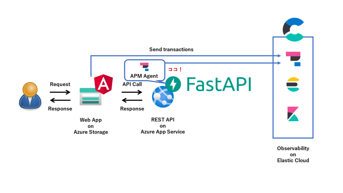 f:id:acro_h_nomura:20210627193707p:plain