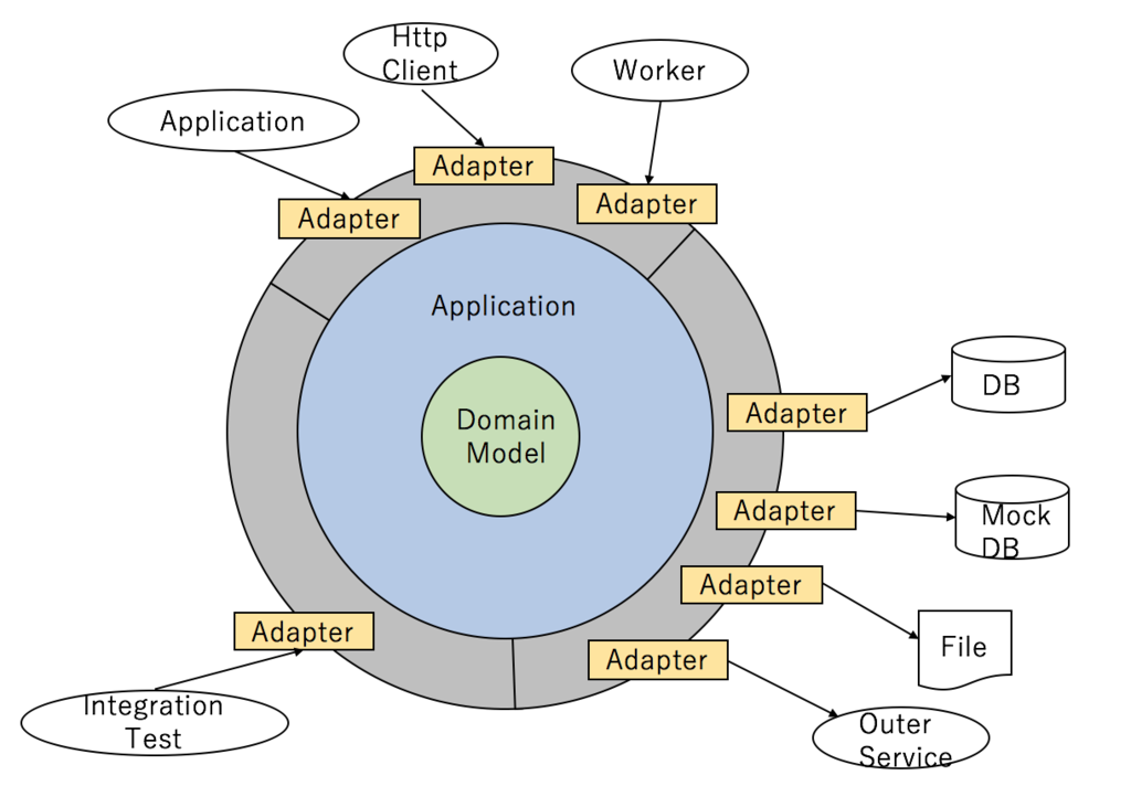 f:id:ad-sho-loko:20190708082134p:plain