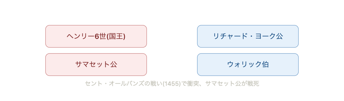 薔薇戦争と英雄』英雄の視点で読む薔薇戦争30年の物語を簡単に解説