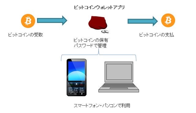 f:id:adacoin:20170815201804j:plain f:id:adacoin:20170815201804j:plain