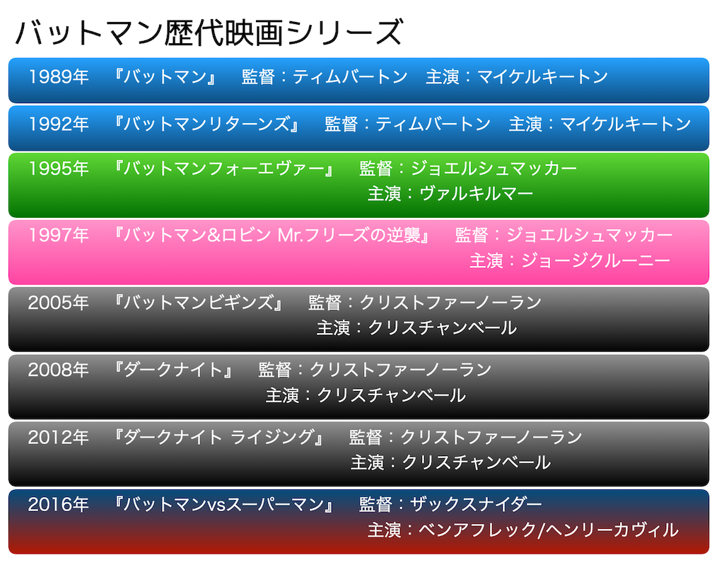 伝説となったダークナイト バットマンビギンズ 編 ポップアイコンからの脱却と回帰 バットスーツやタンブラーの魅力 アダモマンのこだわりブログ 伝説となったダークナイト バットマンビギンズ 編 ポップアイコンからの脱却と回帰 バットスーツやタンブラーの魅力 アダモマンのこだわりブログ