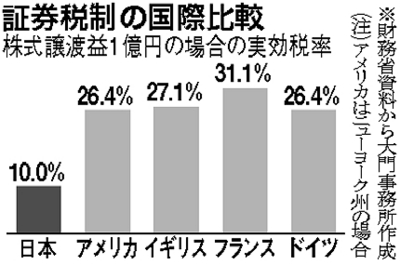 20111011220721