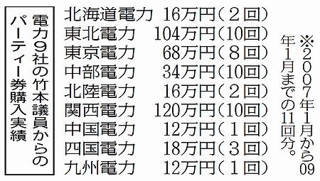f:id:adayasu:20111015160040j:image