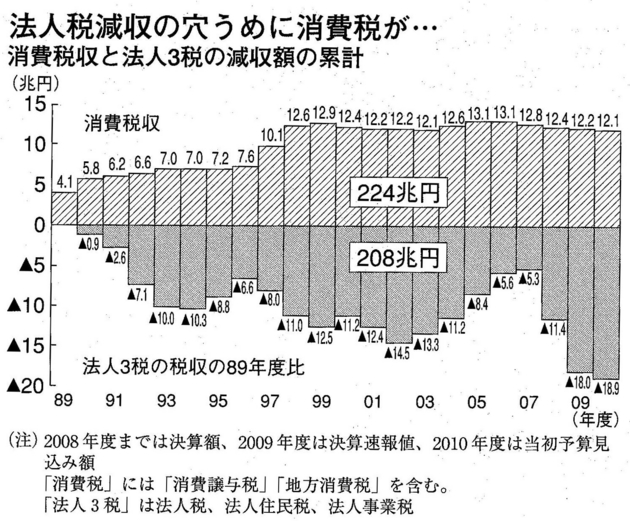 f:id:adayasu:20111031214007j:image