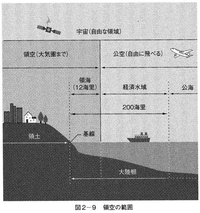 日本の領土紛争−よくわかる - サスティナビリティ考