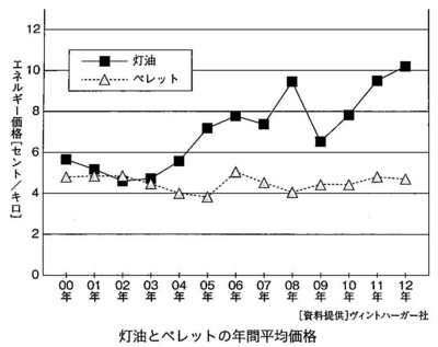 f:id:adayasu:20140131103957j:image:w350:right