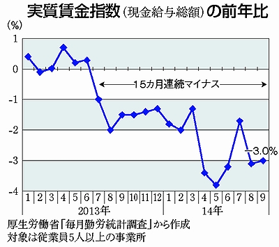 f:id:adayasu:20141124181327j:image