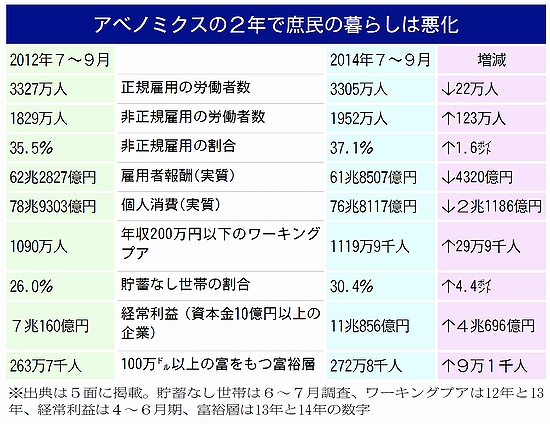 f:id:adayasu:20141124181328j:image