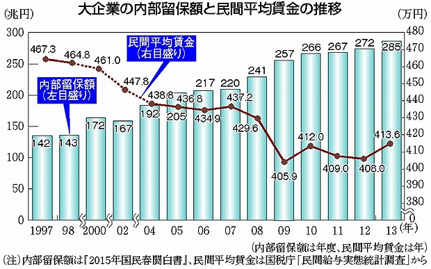 f:id:adayasu:20141229194222j:image