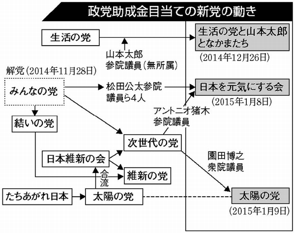 f:id:adayasu:20150128094207j:image