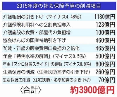 f:id:adayasu:20150402222912j:image:left