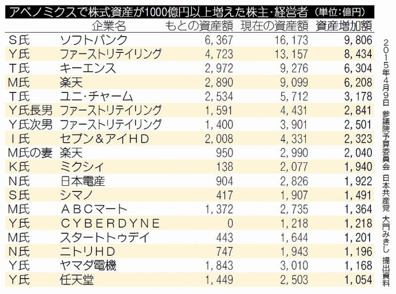 f:id:adayasu:20150410231937j:image