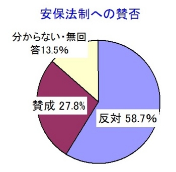 f:id:adayasu:20150622201931j:image:right