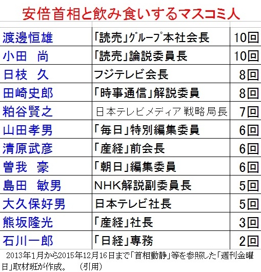f:id:adayasu:20151229221816j:image