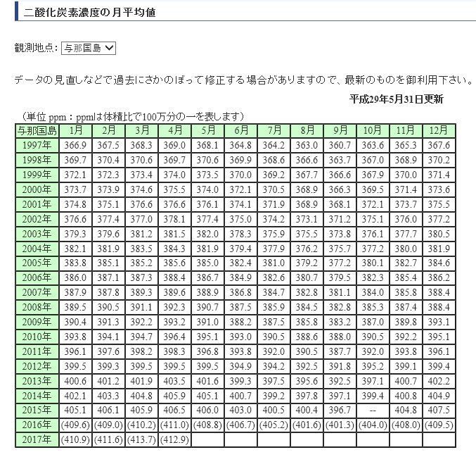 f:id:adayasu:20170601083403j:image