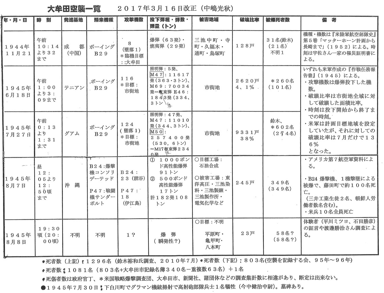 f:id:adayasu:20170702164242j:image:left