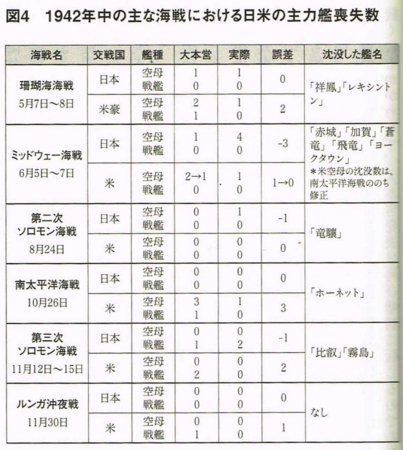 大本営発表