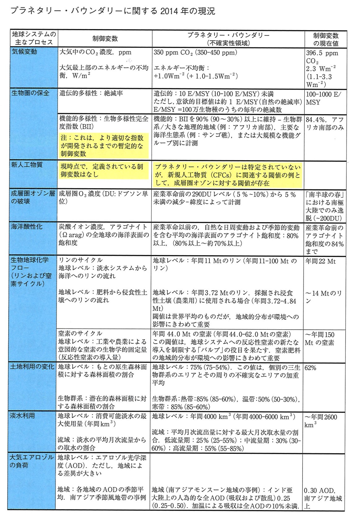 f:id:adayasu:20180822194451j:image