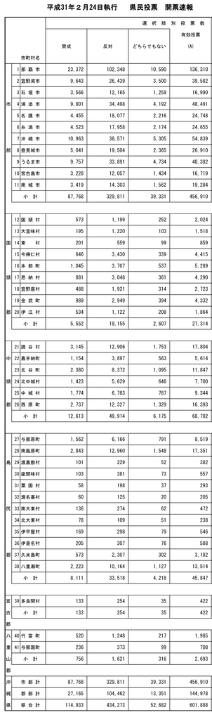 f:id:adayasu:20190225210735j:image:w1400:right