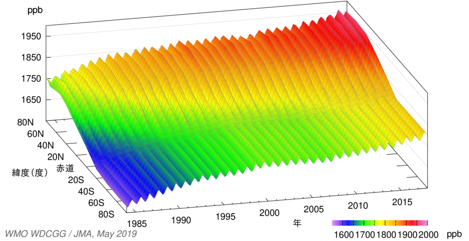 f:id:adayasu:20190526102707p:plain