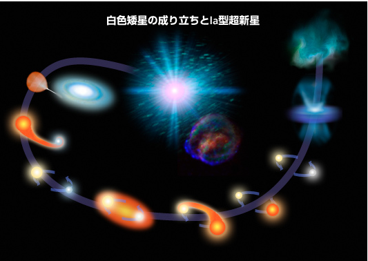 宇宙の「ダーク」サイド: 神秘的で未知のダーク エネルギーについて私たちは何を知っていますか?