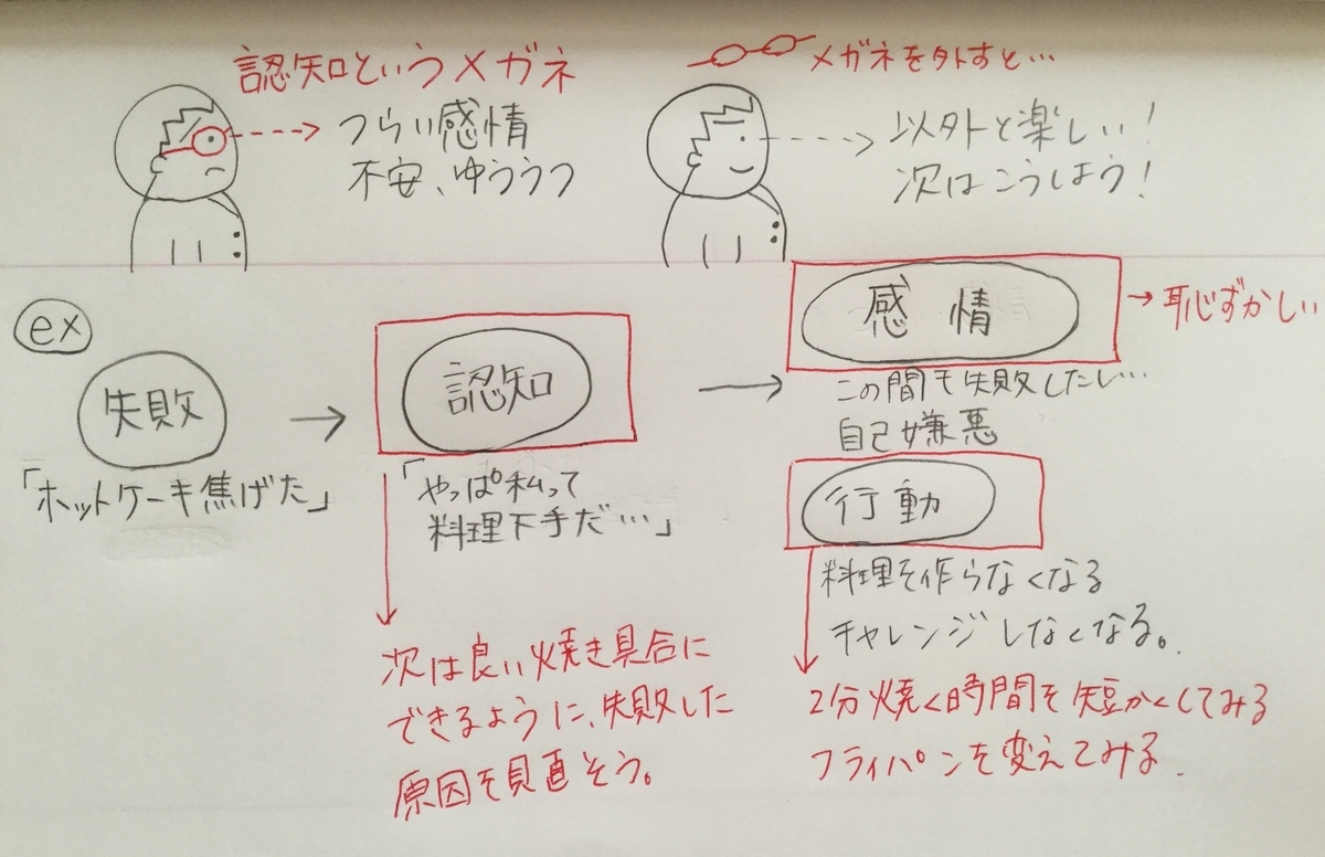 f:id:adhd_zinsei:20200726103553j:plain