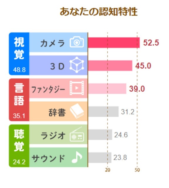 f:id:adhdpmdd:20240505034119j:image f:id:adhdpmdd:20240505034119j:image