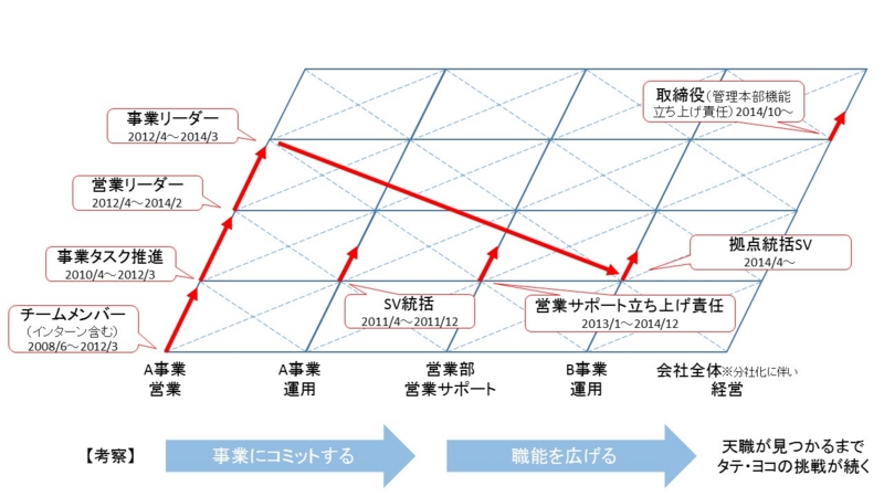 f:id:adish_HRdelight:20150417162953j:plain f:id:adish_HRdelight:20150417162953j:plain
