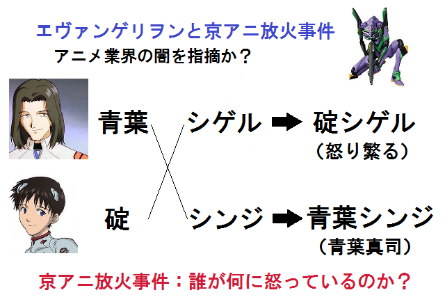 エヴァと京アニ放火事件